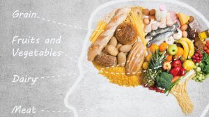 Diet Plan for Lipedema